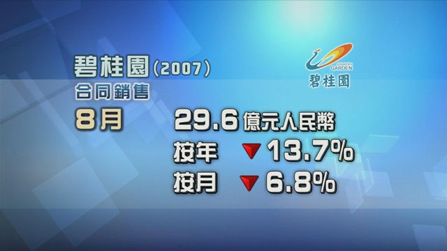 碧桂園8月合同銷售按年及按月均錄跌幅