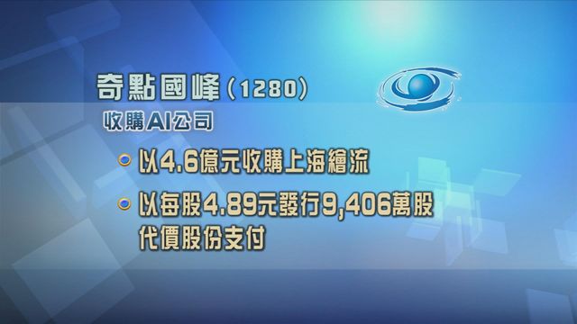 奇點國峰以4.6億元收購上海繪流