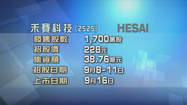 禾賽科技今起招股　入場費約4605元