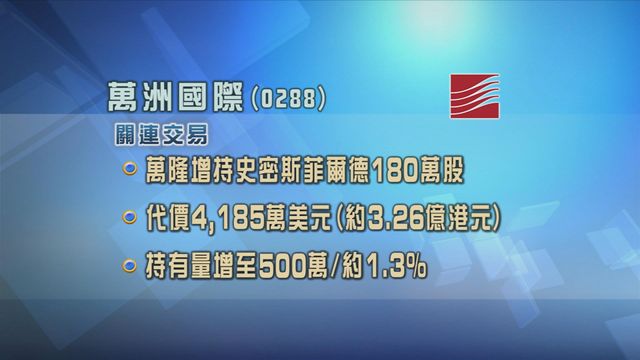 萬洲國際董事會主席兼執董萬隆增持集團非全資附屬公司180萬股
