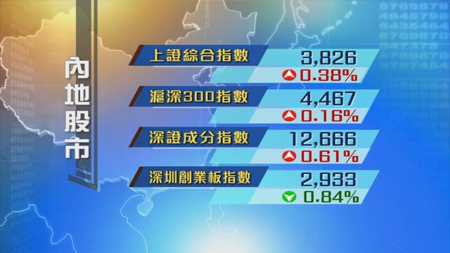 內地股市個別發展