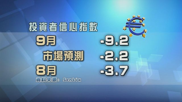歐元區投資者信心持續下降