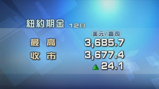 金價再創新高