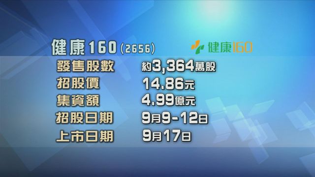 健康160今起招股　入場費約3752元