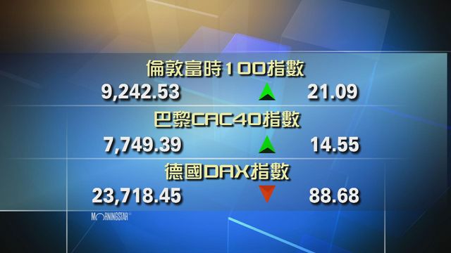 歐洲主要股市個別發展