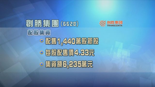創勝集團配股集資6235萬元