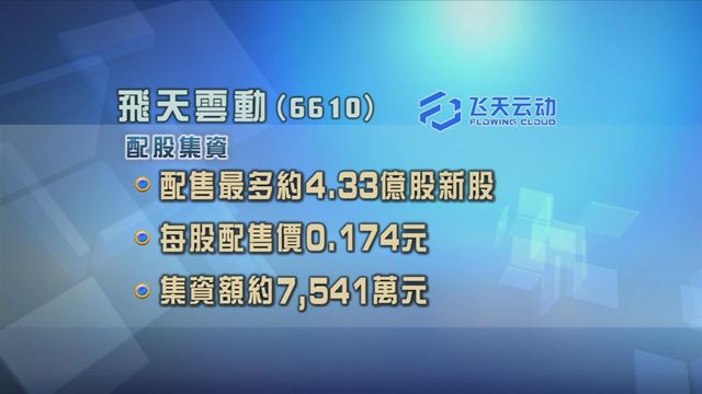 飛天雲動配股集資逾7500萬元