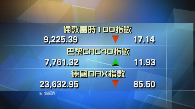 歐洲主要股市個別發展