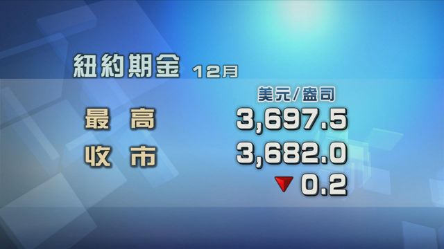 金價續在高位徘徊
