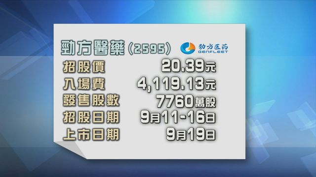 勁方醫藥今起招股入場費約4119元　下周二截止