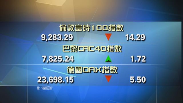 歐洲主要股市個別發展