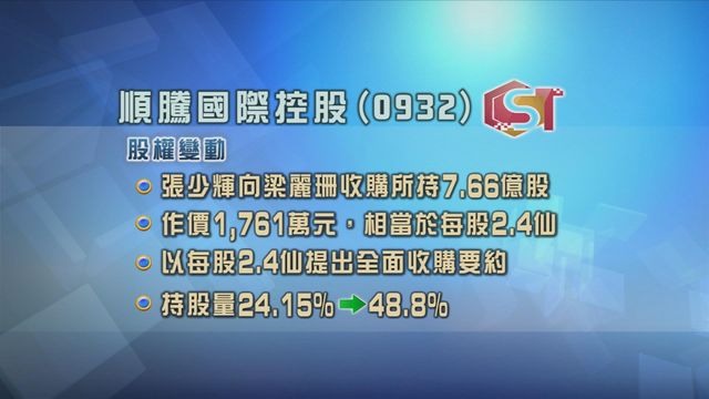 順騰國際控股出現股權變動