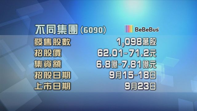 不同集團今起招股　入場費約7191元