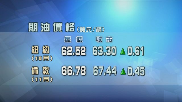 原油期貨價格上升