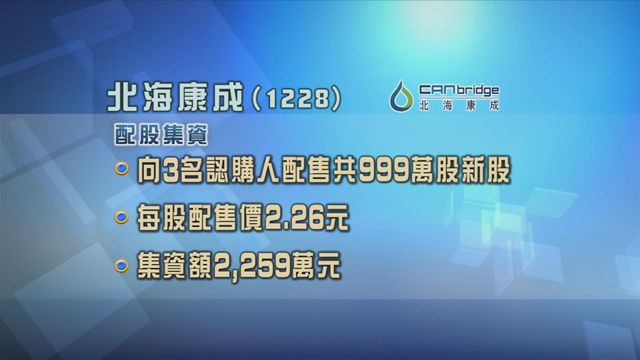 北海康成配股集資2259萬元