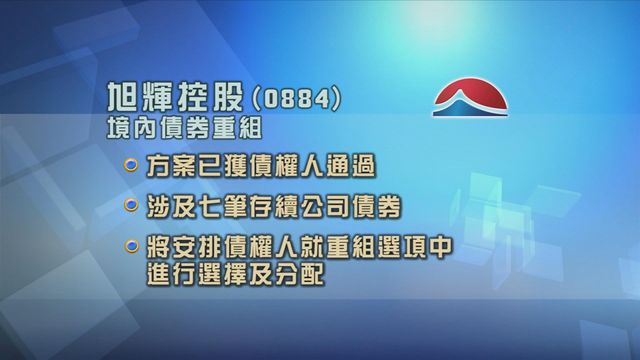 旭輝控股稱境內債重組方案已獲債權人通過