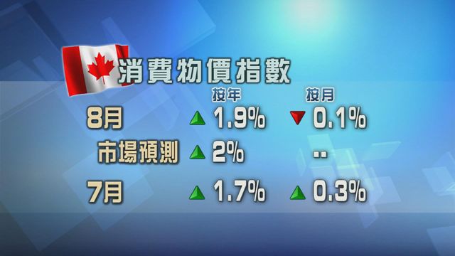 加拿大通脹升溫