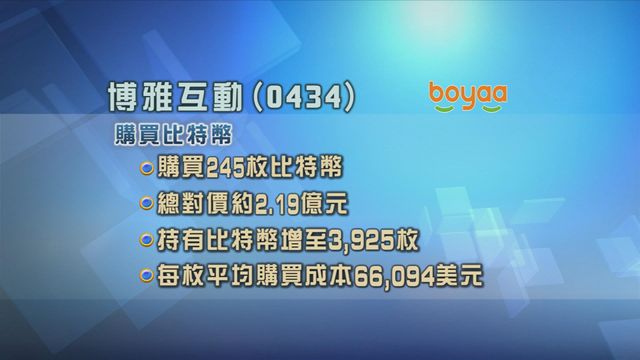 博雅互動斥資近2.2億元買入245萬枚比特幣