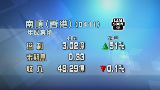 南順(香港)年度按年多賺五成一