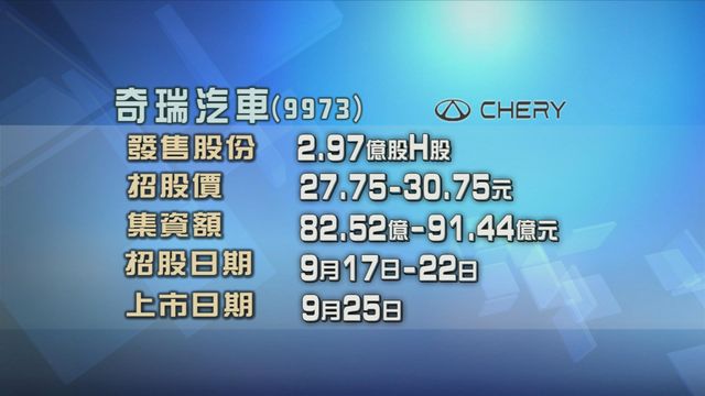 奇瑞汽車今起招股　入場費3106元