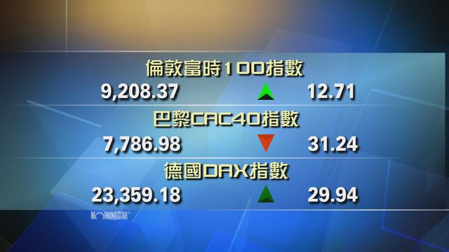 歐洲主要股市個別發展