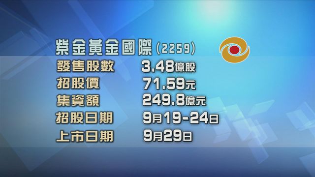 紫金黃金國際今起招股　入場費約7231元