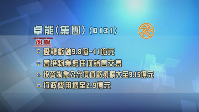 卓能(集團)發盈警　料上年度最多蝕11億元