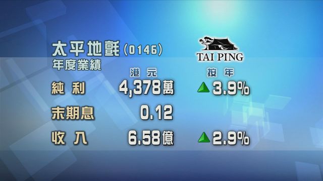 太平地氈按年多賺近4%　末期息每股派0.12元