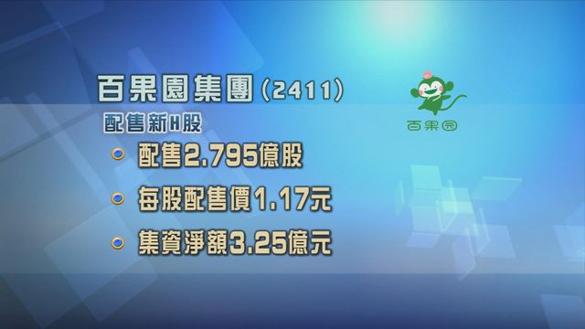 百果園集團配售新股　集資淨額3.25億元