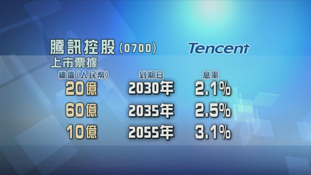 騰訊控股有三批人民幣票據今天上市