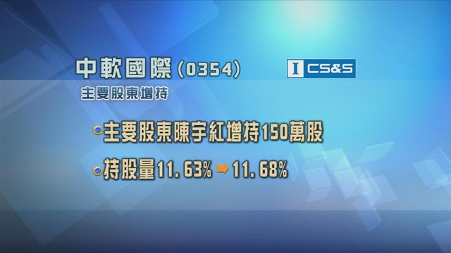 中軟國際獲主要股東增持