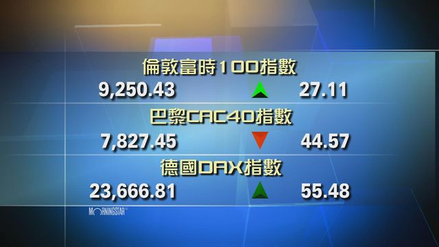 歐洲主要股市個別發展