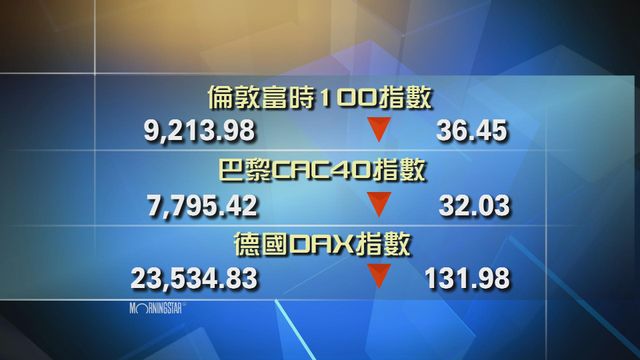 歐洲主要股市下跌