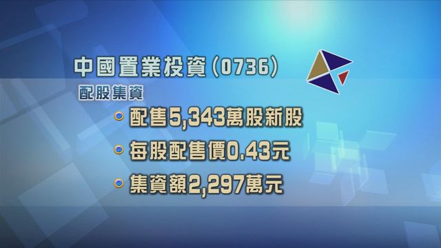 中國置業投資向6名投資者配股集資近2300萬元