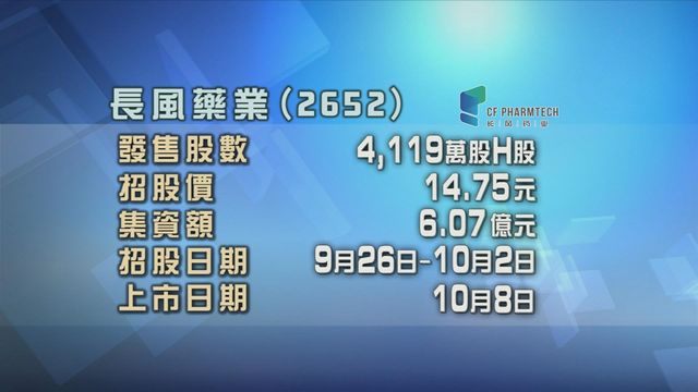 長風藥業今起招股　入場費約7449元