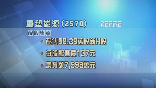 重塑能源配股集資近八千萬元