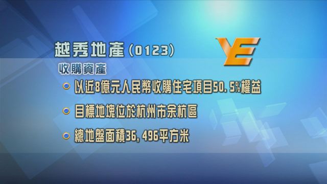 越秀地產斥近8億買入所持杭州住宅項目公司逾五成權益