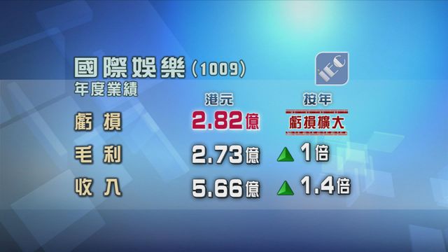 國際娛樂上年度虧損擴年擴大超過1.1倍