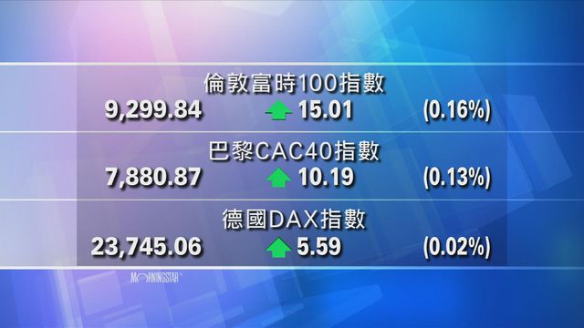 歐洲主要股市上升