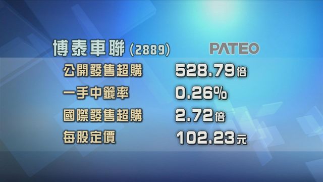 博泰車聯今日掛牌　招股獲超額認購逾500倍