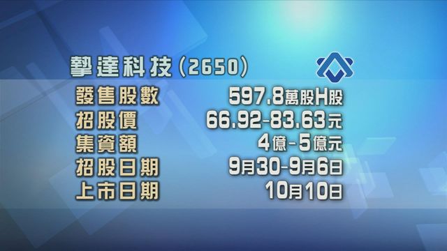 摯達科技今日起招股女入場費約4223元