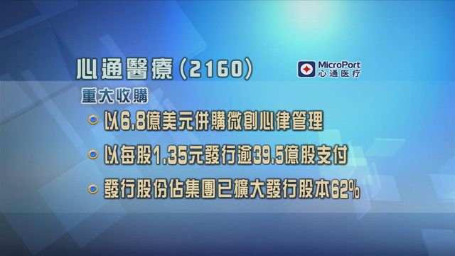 心通醫療以6.8億美元併購專注管理心律失常解決方案企業