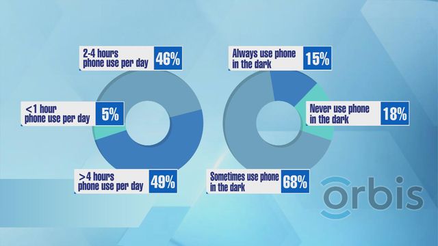 Increase of younger residents experiencing symptoms of presbyopia