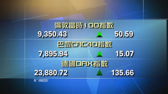 歐洲主要股市上升