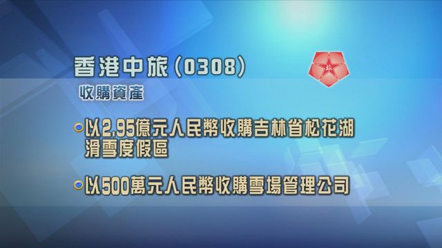 香港中旅收購吉林省松花湖滑雪度假區及雪場管理公司