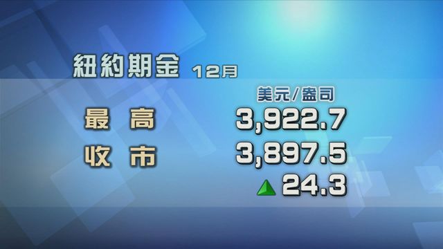 金價續創新高