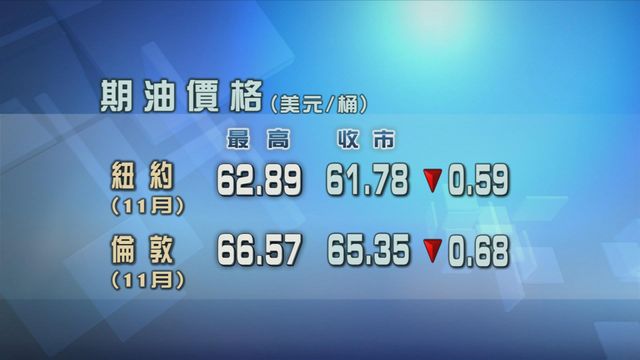 原油期貨價格連跌三日