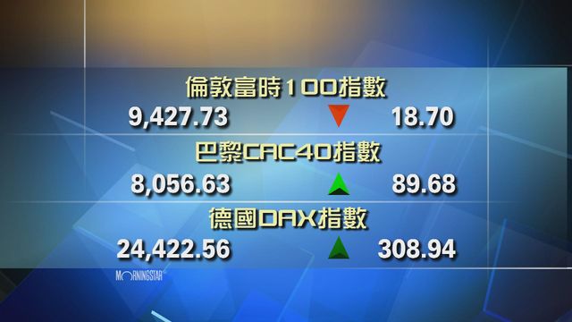 歐洲主要股市個別發展