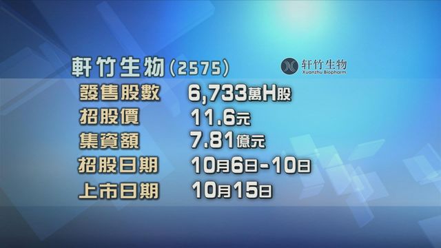 軒竹生物今起招股　入場費約5858元