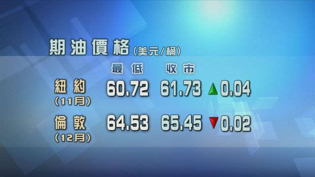 原油期貨價格變動不大